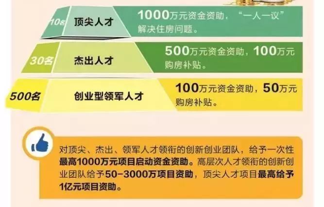 沈阳各区人口_沈阳各区人民眼中的沈阳是什么样 苏家屯区亮了(2)