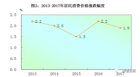 厉害!2017年顺德GDP突破3000亿元!这些数据