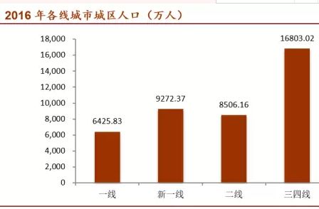 总和人口数_人口普查(2)