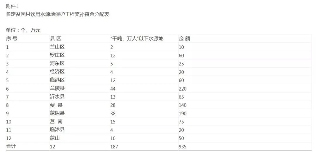 临沂市人口流失率_临沂市老年人口数量