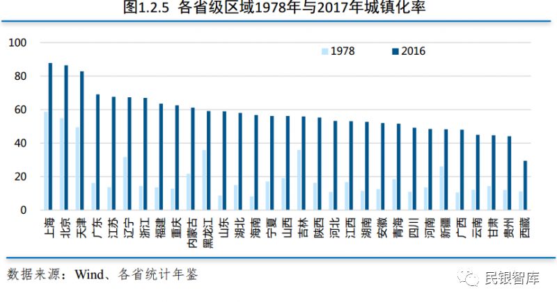 《民银智库研究》第112期:改革开放40年以来