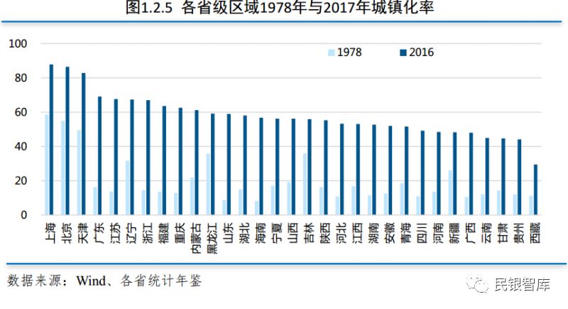 进出口占gdp比重(3)