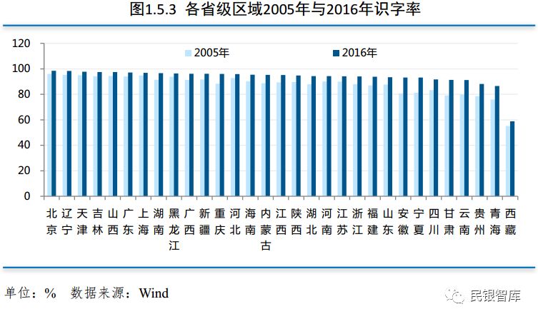 人口教育结构_中国人口结构