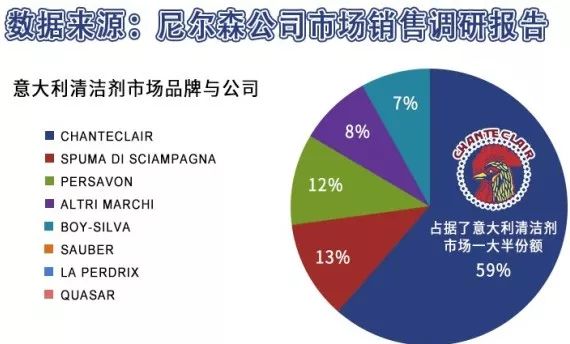 小白鞋沾上油渍怎么办