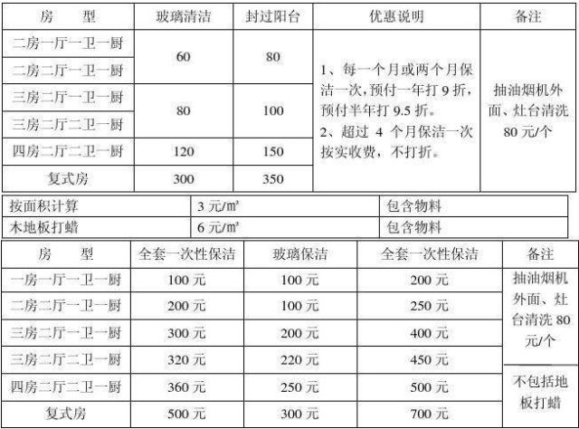 小白鞋沾上油渍怎么办