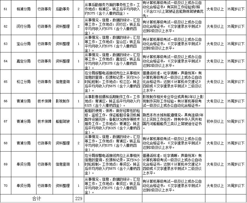 公安局人口出入境支队政委主要职责(3)