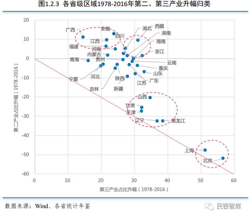 核算gdp的支出法_范闻 GDP核算有三种方法,即生产法 收入法和支出法,三种方法从不同的角度反映国民经济生产活动成果(3)