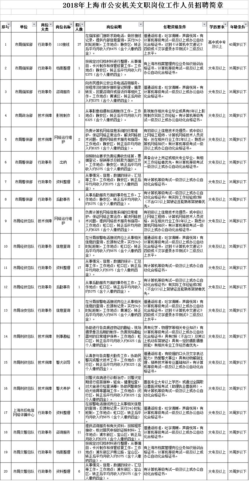 公安局人口出入境支队政委主要职责(2)