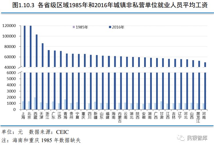 gdp(_处暑 收益图片