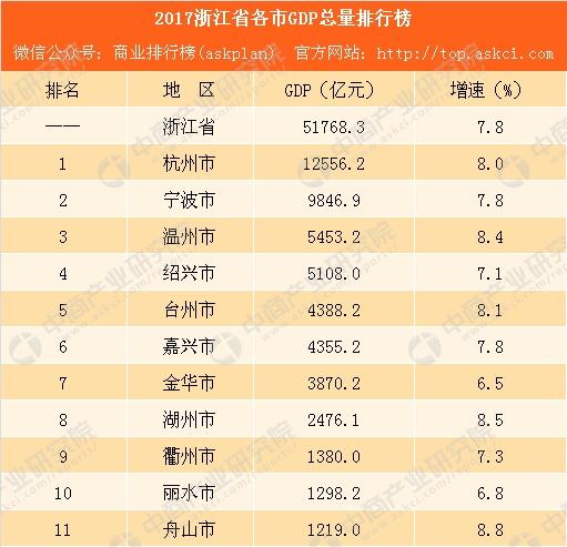 上饶所属县城gdp_最新 2020年上饶各县 市 区 GDP数据出炉,看看余干排第几名(3)