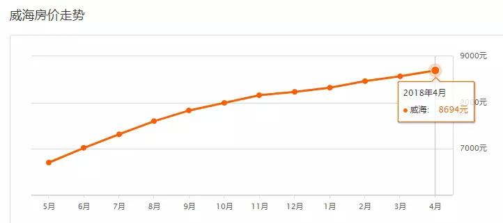 威海各区2021第一季度gdp_2021年一季度重庆各区县GDP出炉,渝北遥遥领先坡区第二江北第三