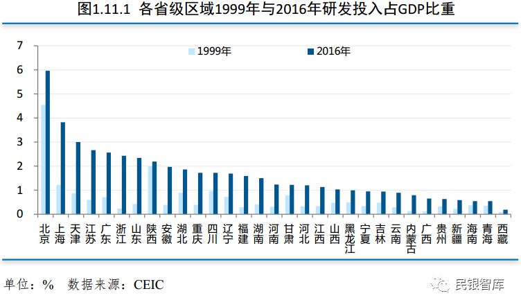 人口当量_人口普查图片