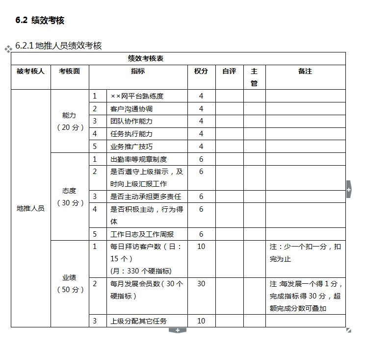 管理手册(含日常工作制度、绩效考评、部门职