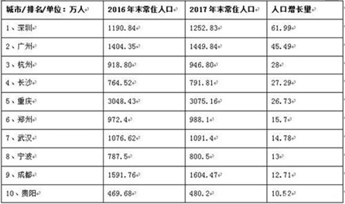 武汉无房人口_武汉人口分布图