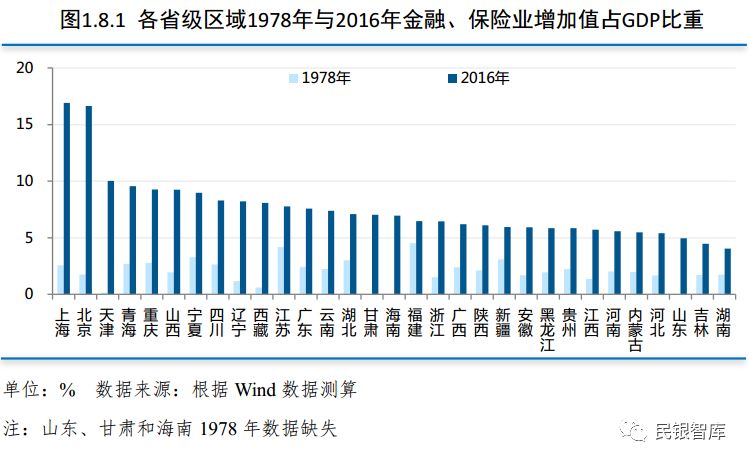 贷款占gdp比重(3)