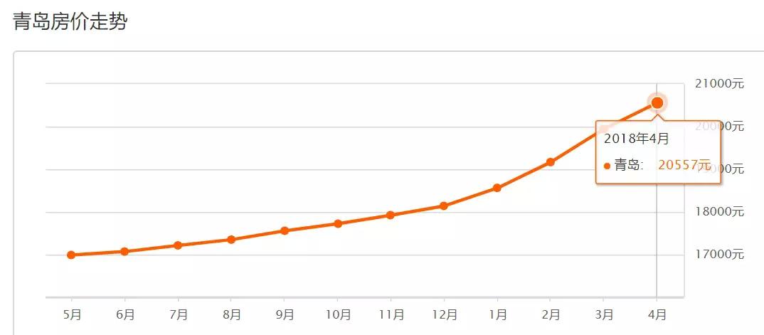 威海各区2021第一季度gdp_2021年一季度重庆各区县GDP出炉,渝北遥遥领先坡区第二江北第三