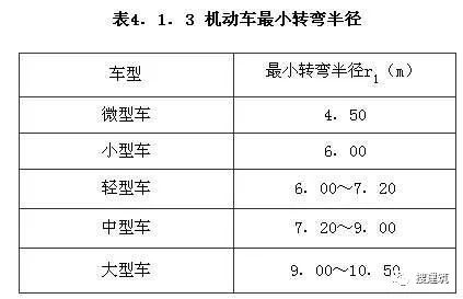 3取值;汽车转弯半径按6米设计,此为小型车转弯半径.