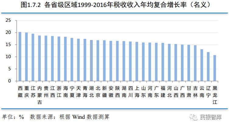 2020中国各城市税收占GDP_中国2020年上海税收(2)