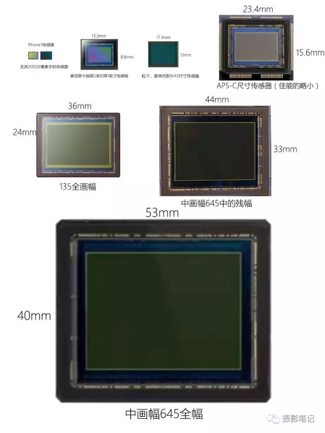 现在只有飞思的数码后背和哈苏h6d可以做到645全画幅——姑且就算是中