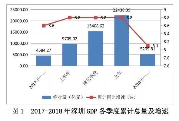 深圳市一季度gdp_深圳市地图