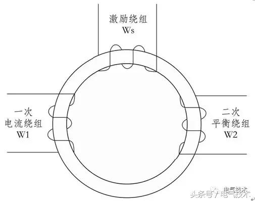 车上的水珠往上流是什么原理_幸福是什么图片(3)