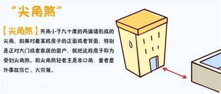 济南李波老师谈住宅风水:哪些住宅会犯尖角煞,通常如何化解?