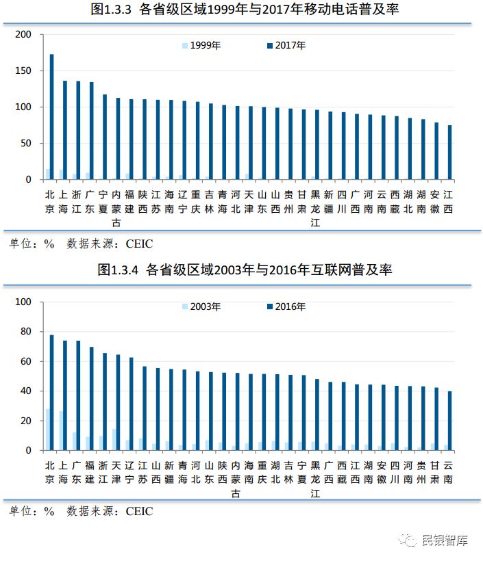 自然或经济规律对人口总量及分布_自然植被分布规律(3)