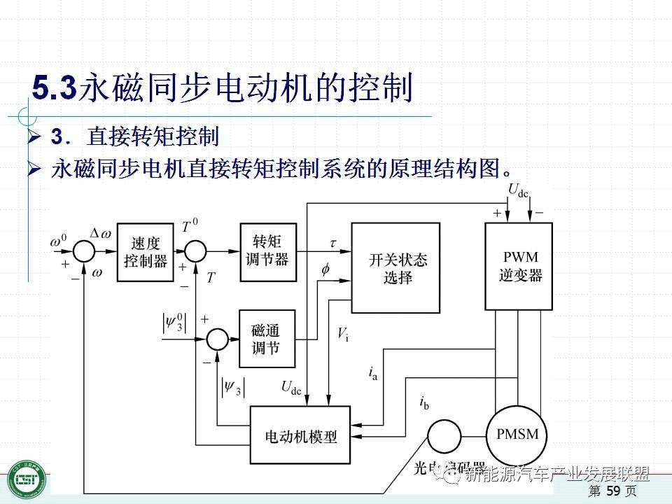 干货| 电动汽车电机驱动系统