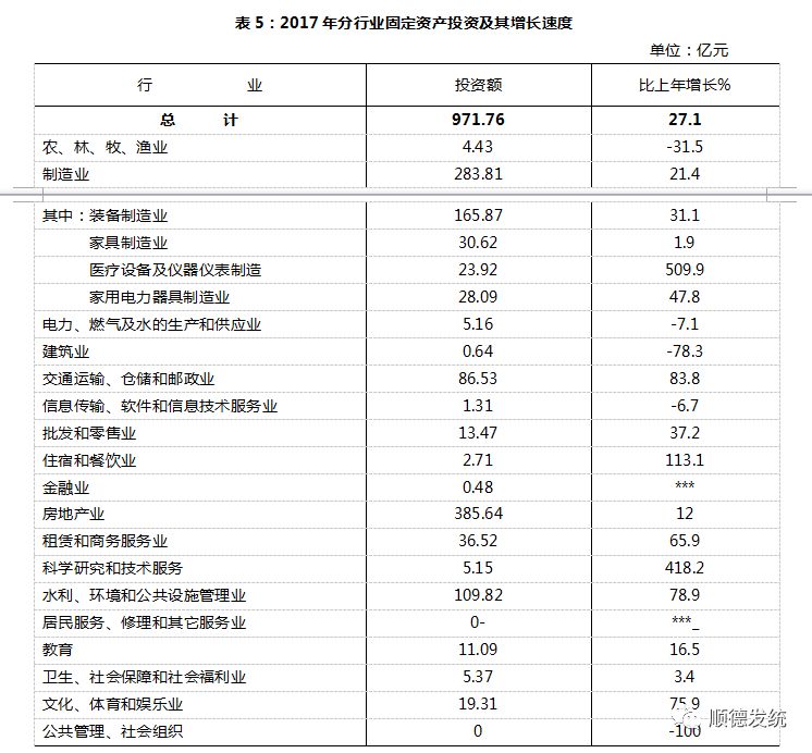 顺德gdp 2017_顺德美食图片(2)