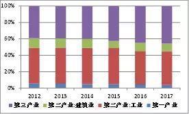 芜湖2017经济总量_芜湖经济变化照片