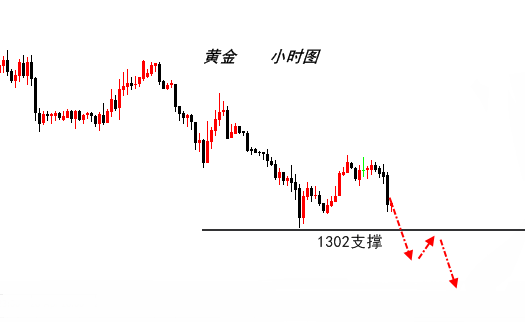 5.2伯庸金评丨黄金ADP利空，或将加速下跌 附解套策略_图1-1