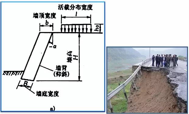 重力式挡土墙墙背形式可分为俯斜,仰斜,垂直,凸形折线(凸折式)和衡重