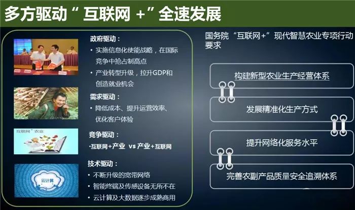 云威榜"互联网 智慧农业"大数据解决方案(第475期)