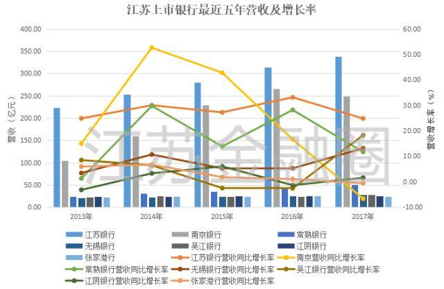 2020年张家港gdp增长率_1938年张家港地图