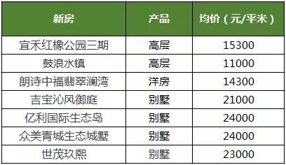 018-2020年最新大规划，这就是在滨海新区买房的理由！"