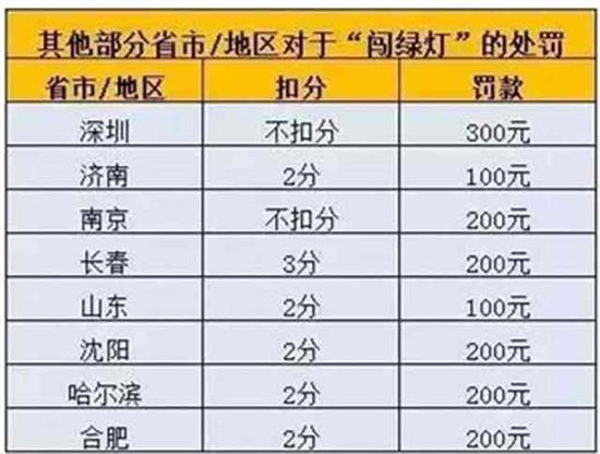 违章罚款算在gdp里吗_交通违章罚款单图片(3)