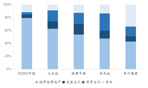 试看哪个房企家底厚？2017年上市房企总资产TOP100