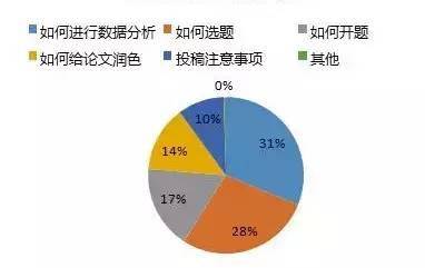 论文数据来源