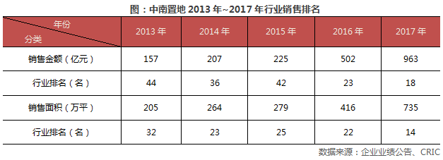 中南建设：全产业链提升产品竞争力