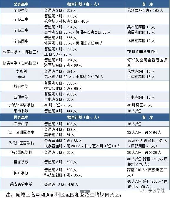 鄞州区招聘_鄞州区招聘社区专职工作者161人公告(4)