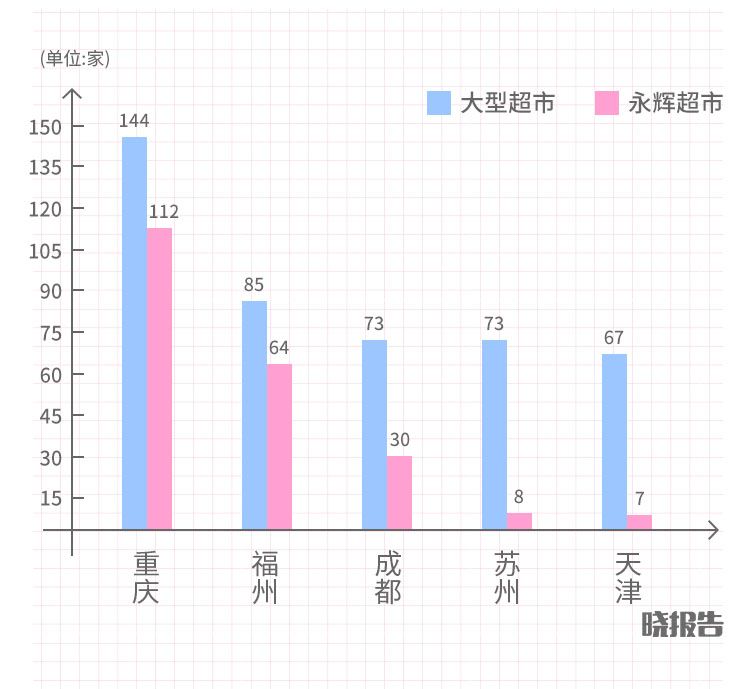 成都人口2017_读城 蓉漂 主要来自哪里(2)