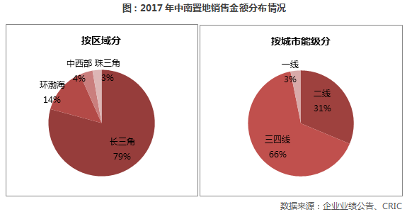 中南建设：全产业链提升产品竞争力