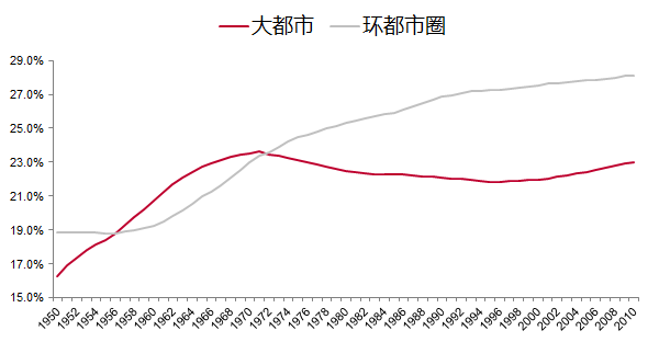 人口迁移压力_人口迁移思维导图