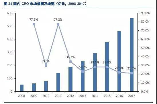 药品gdp_中国医药行业并购及需求环境分析(2)