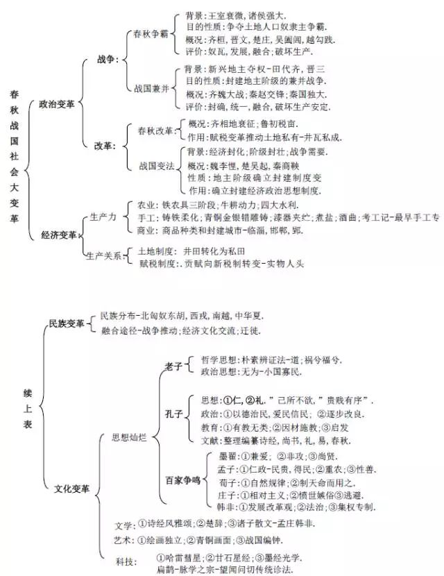 二 封建国家大一统(秦汉)