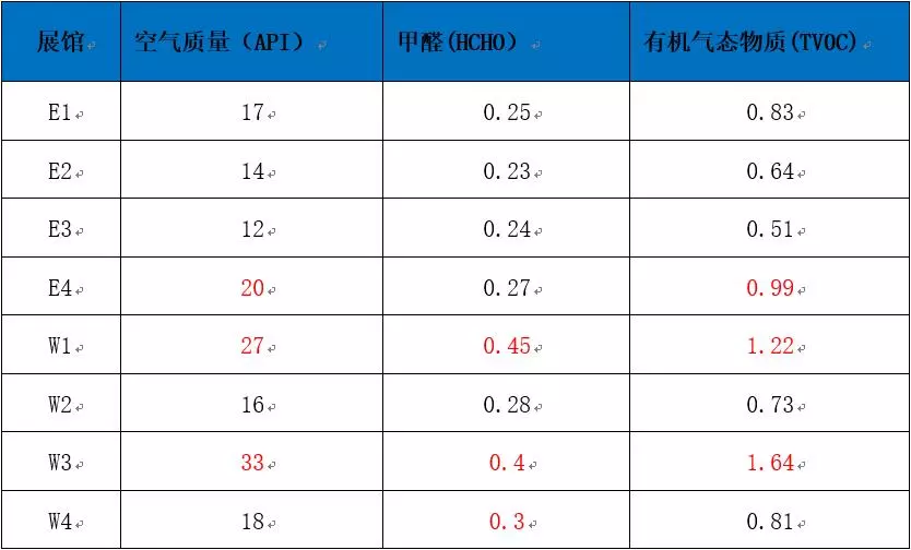 车展有"毒":看什么车最长寿?