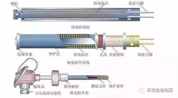 二,压力仪表原理 弹簧管式压力表是压力表的一个重要类别,也是工业