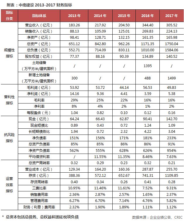 中南建设：全产业链提升产品竞争力