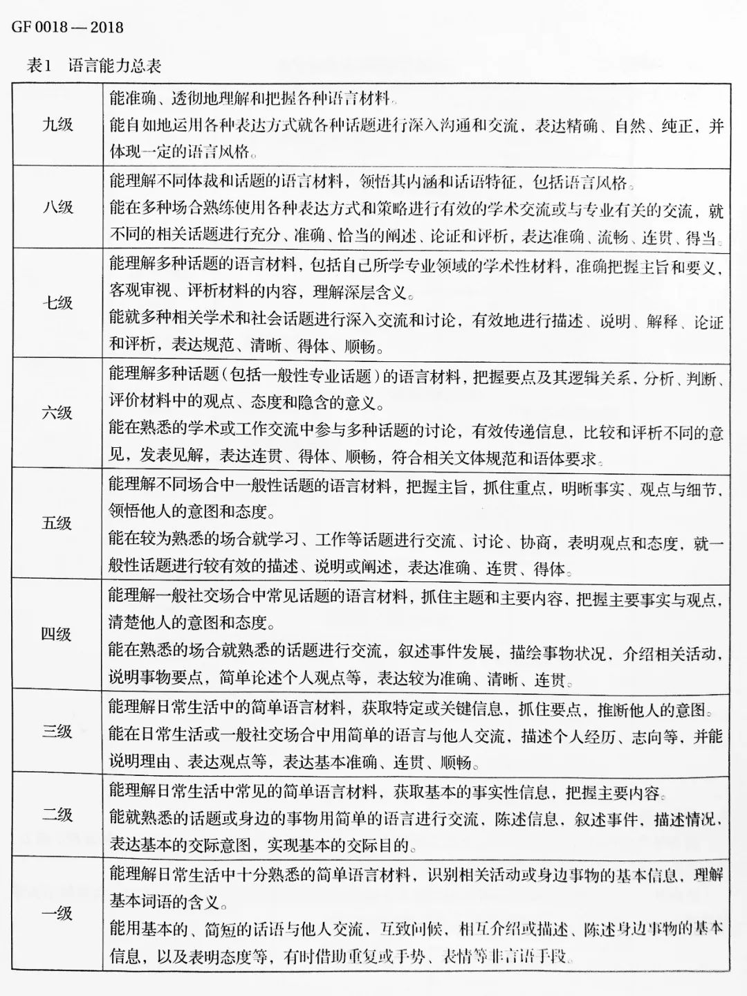 《中国英语能力等级量表》6月1日起实施|看看