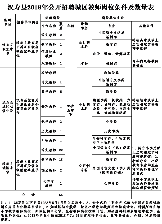 寿县城区人口_寿县古城图片(2)